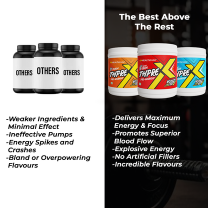 ThPreX Pre Workout Supplement